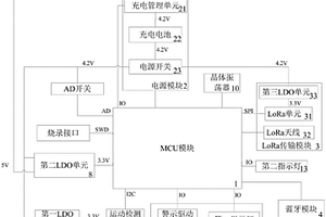 便携式危险源报警器