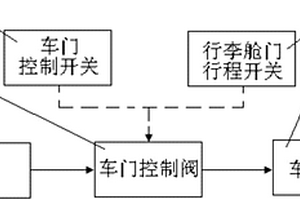 客车行李舱门与车门联动控制装置及具有其的客车