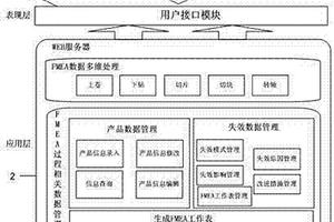 实现FMEA数据多维处理系统