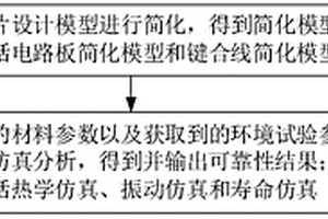 片上系统互连可靠性仿真方法、装置、设备及存储介质