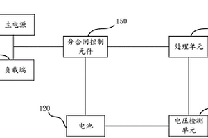 基于电池备用电供电系统的断路器及电池备用电供电系统