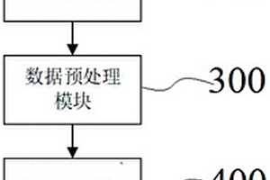 基于工业IoT的ESD软失效预测方法和系统