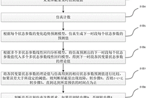 基于多状态参数的无失效屏蔽泵故障短期多步预测方法