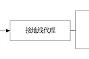 基于多代理技术的电力设备临时接地线系统