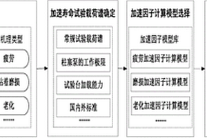 基于理论模型的柱塞泵加速因子确定方法