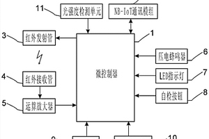 基于窄带物联网的光电式烟雾报警器