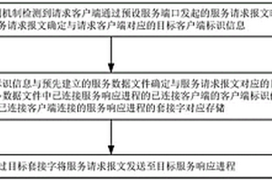 服务响应方法、装置、设备及存储介质