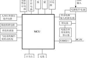 人体感应装置