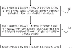 汽车下摆臂优化设计方法