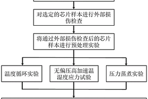 面向多维封装结构芯片可靠性评估方法