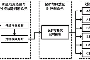 低压直流母线桥臂短路故障保护电路