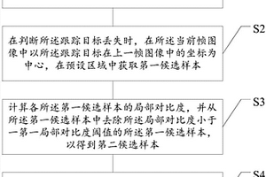 目标跟踪失效重检方法及装置、存储介质、电子设备