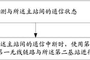 无线通信方法和装置以及一种无线专网