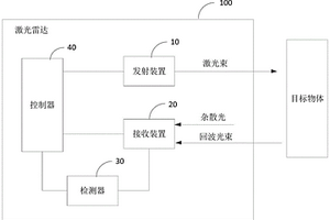 激光雷达及激光雷达的控制方法