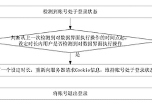 账号保护方法、装置及终端设备