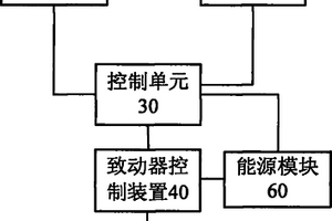 双轮自平衡车辆控制系统以及双轮自平衡车辆