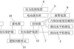 底盘调平逻辑判断保护系统