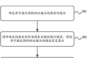 基于互联网文本挖掘的兴趣点有效性判断方法和装置