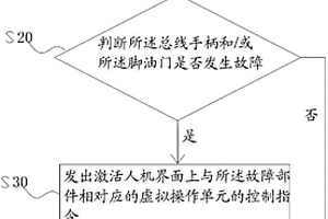 控制系统、控制方法及起重机