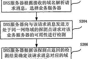 域名解析方法、服务器和系统