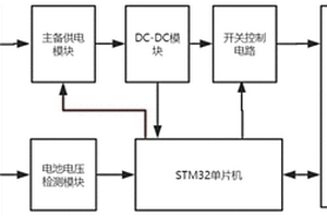 下位机上下电时序控制系统及机器人