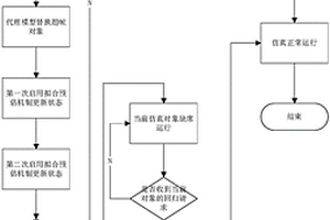 基于虚实置换的受限网络条件下LVC仿真容错方法