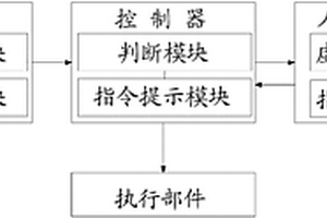 控制系统及起重机