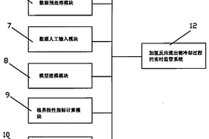 加氢反应流出物冷却过程的实时监管系统