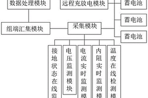 蓄电池远程核容状态诊断装置及诊断方法