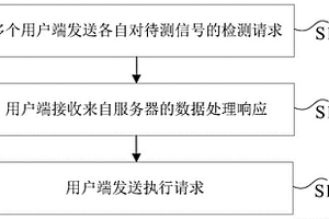 应用于传感器芯片的数据处理方法、服务器、用户端和系统