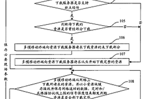 多模移动终端及其下载资源的方法