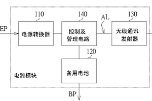 具有无线管理功能的电源模块及应用其的无线通讯装置