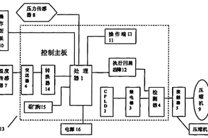 冷干机智能控制器