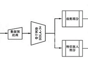 基于深度学习的无人机多目标车辆跟踪方法