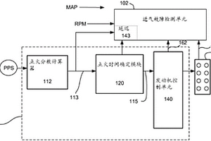 用于跳过点火式发动机的进气诊断