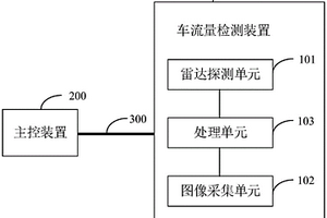 停车场出入口的车流量控制设备和系统