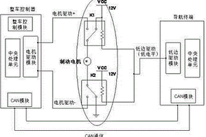 低成本无人车紧急制动的方法