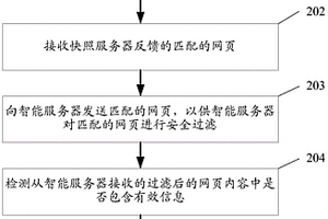 网页修复方法、终端、服务器及系统