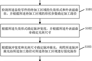 强化齿轮零件的方法及系统