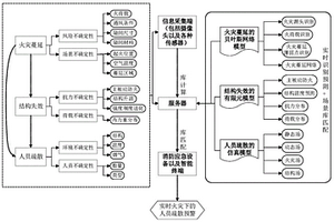 火灾下人员疏散过程模拟方法、疏散预警方法及系统