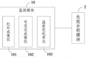 刀具失效过程实时检测及优化数据分析系统