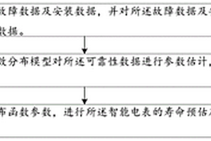 智能电表的批次可靠性风险等级评估方法及系统