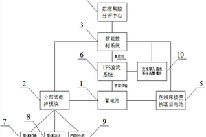 基于单体电池分布式免维护智能直流电源系统