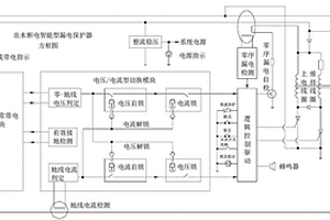 出水断电智能型漏电保护器