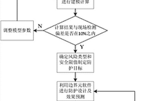 高压直流接地极对埋地金属结构物干扰的确定及防护方法