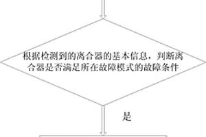 离合器的故障诊断方法