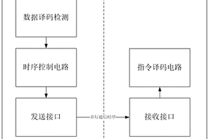 基于OC门并行接口的数字译码通信接口及其使用方法