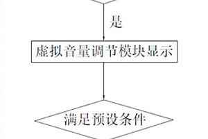 多媒体声音控制方法和系统