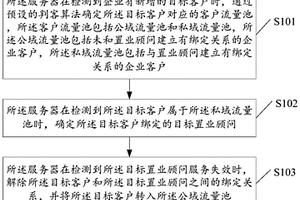 客户管理方法及相关装置