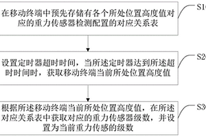 重力传感器调节方法、移动终端及计算机可读存储介质